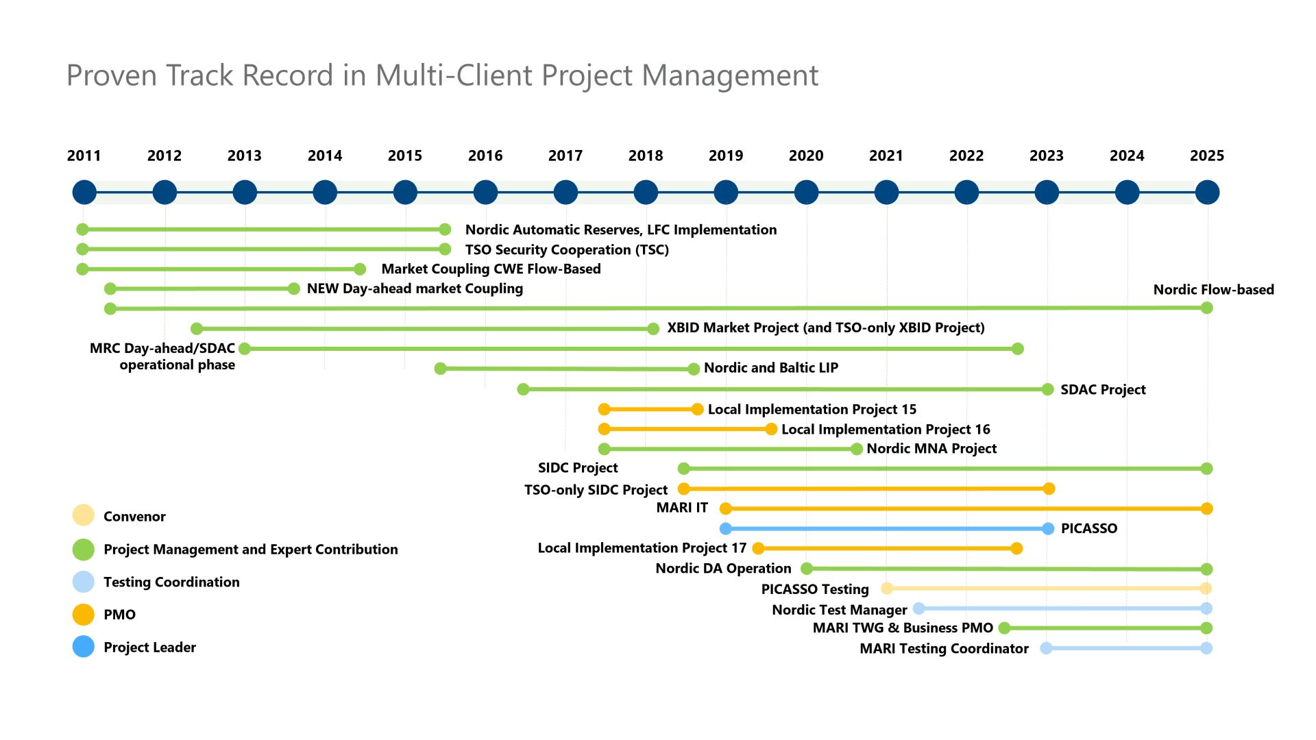 European Market Coupling_E-Bridge involvement