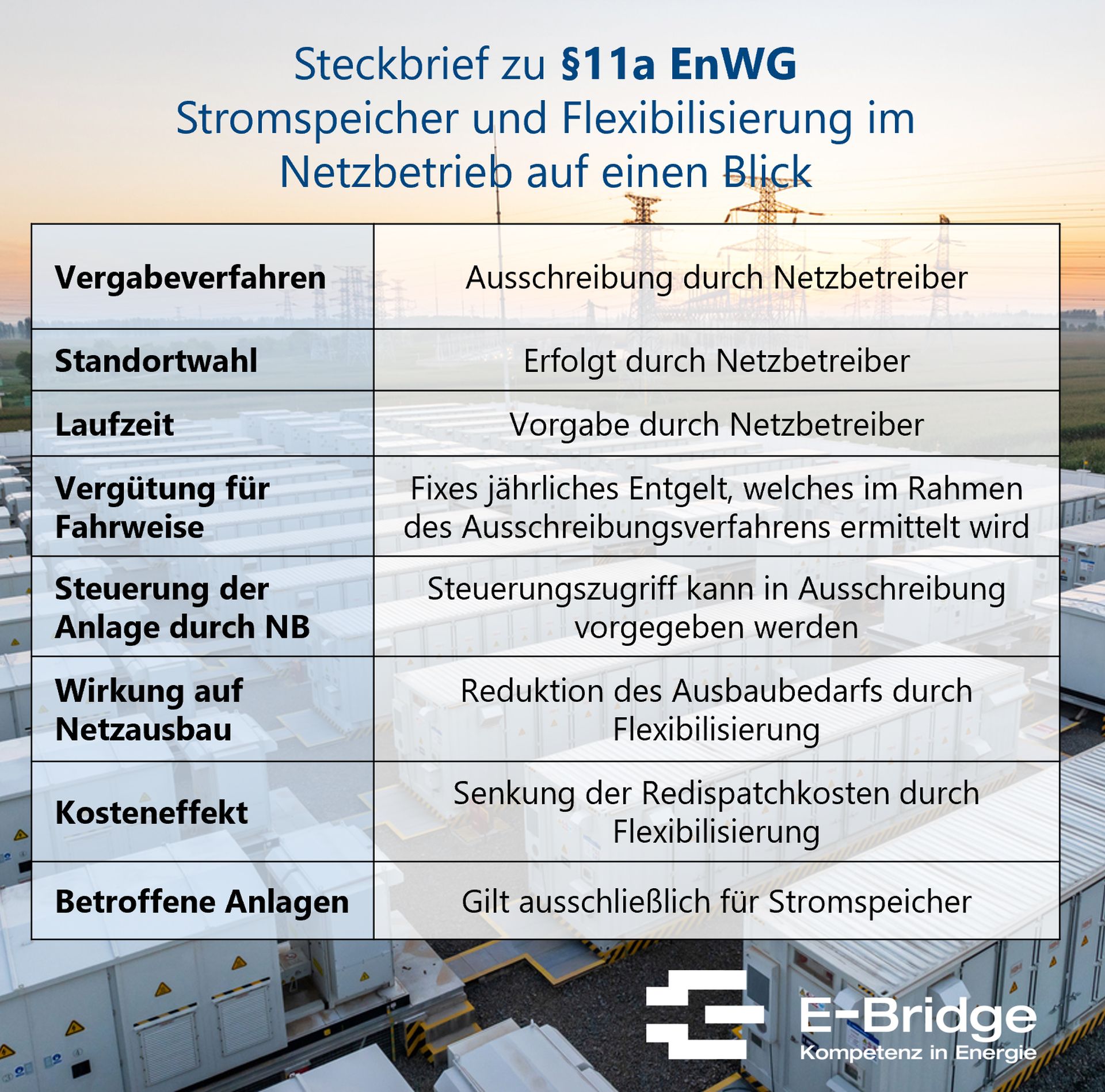 Steckbrief §14a