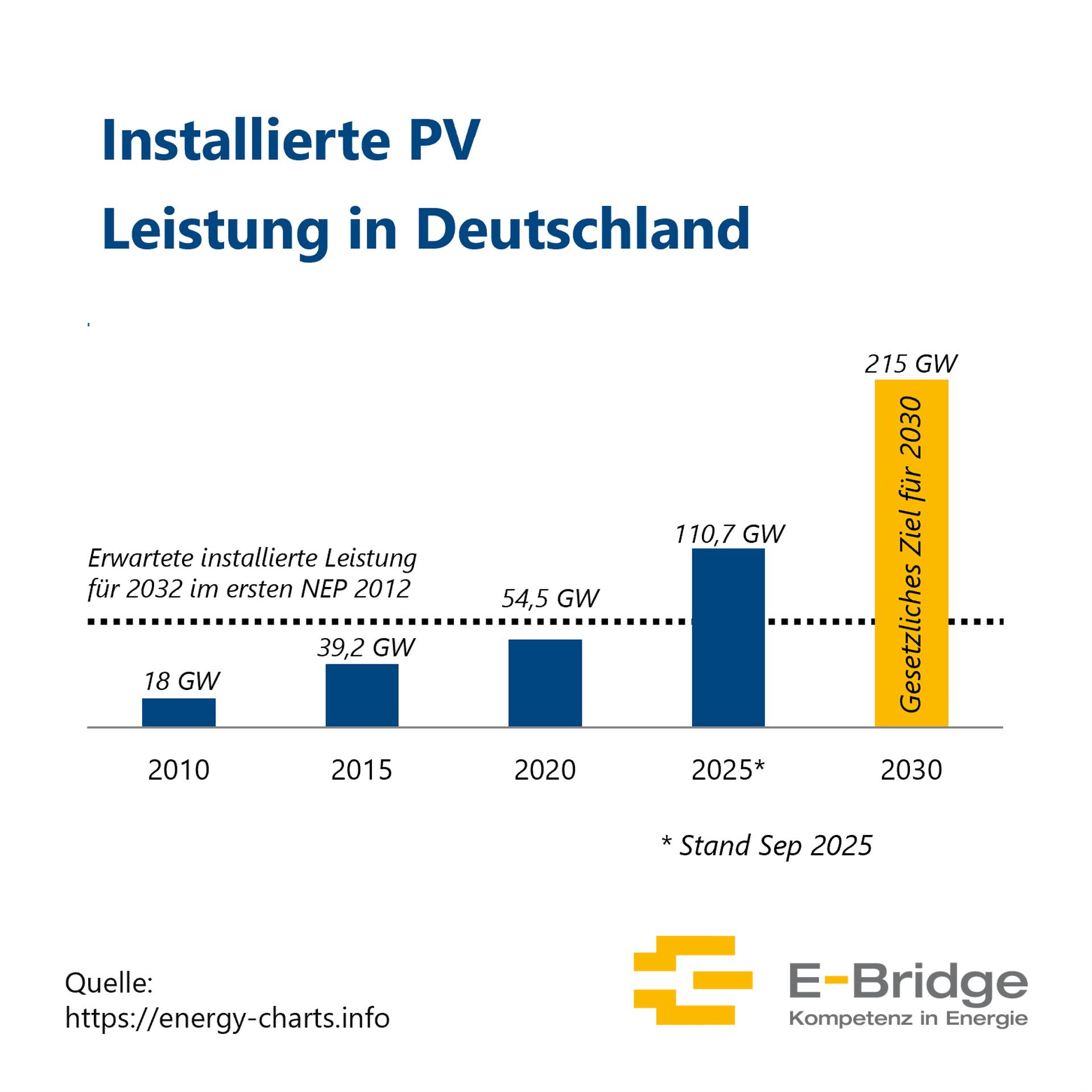 PV Halbzeit